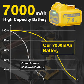 JUNWOOD charger compatibility with DCB100, DCB101, and DCB119 for easy recharge.