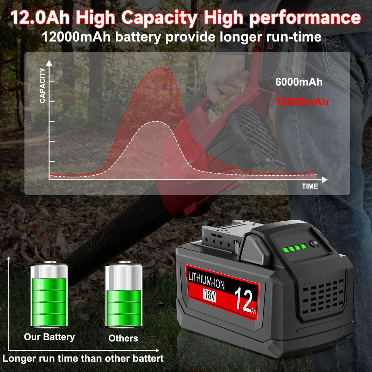JUNWOOD 216Wh Milwaukee 18V battery label for easy identification