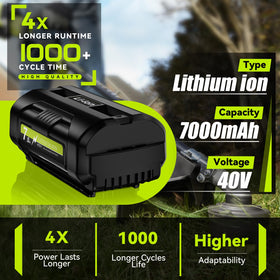Junwood 40V battery compatibility chart for Ryobi models.