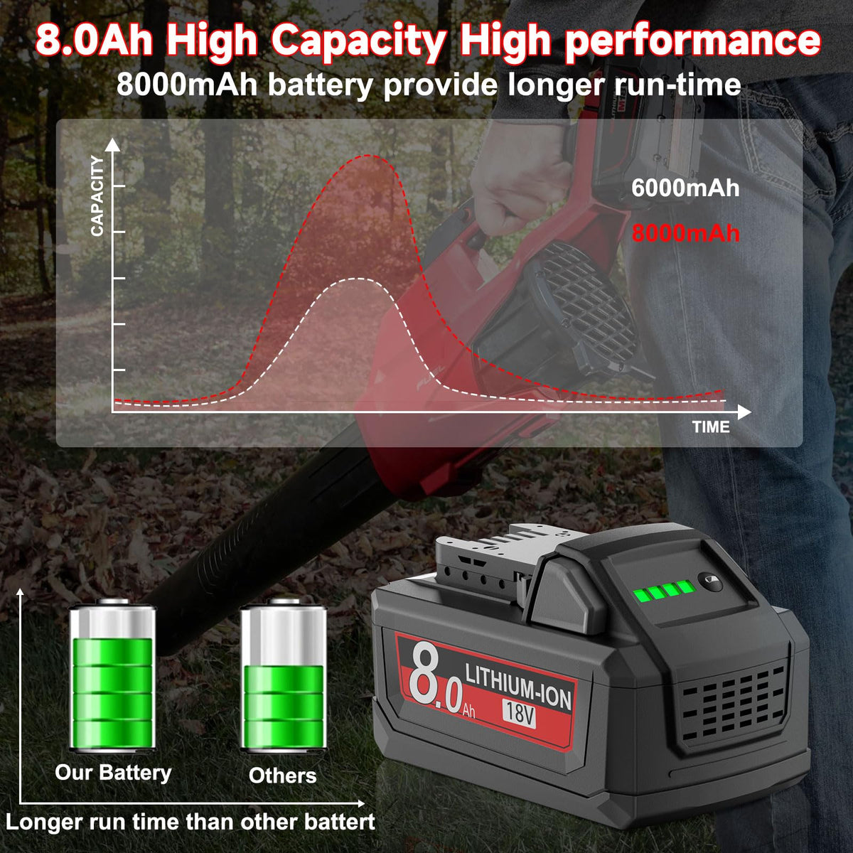 Junwood safety protections protect against overcharge and short circuit.