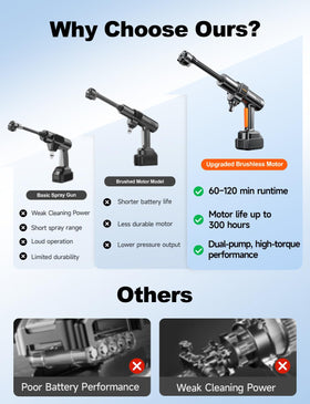 JXIAA PSI 3.0 battery washer brushless motor, durable and steady performance.