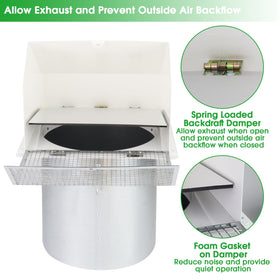 JYINCPED vent cover screen blocks pests while venting.