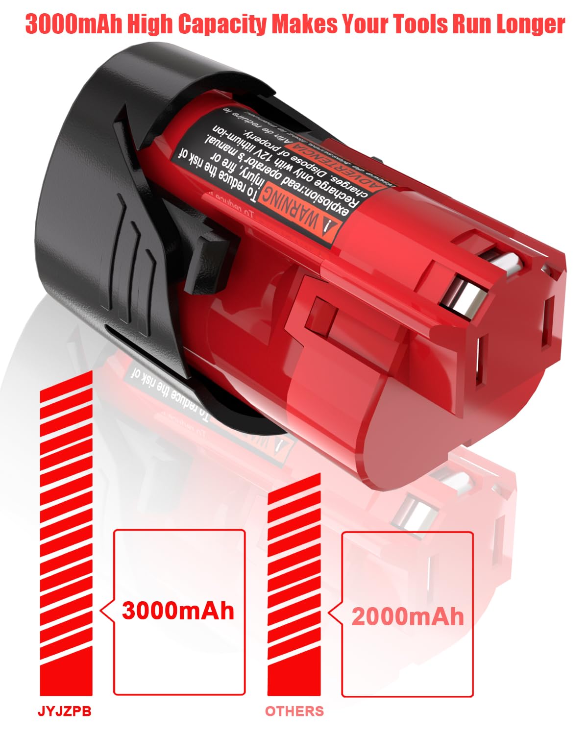 JYJZPB Milwaukee M-12 battery packaging ready for quick replacement.