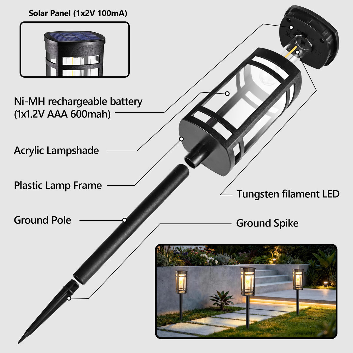 Jyoiat warm white glow enhances yard decor and safety
