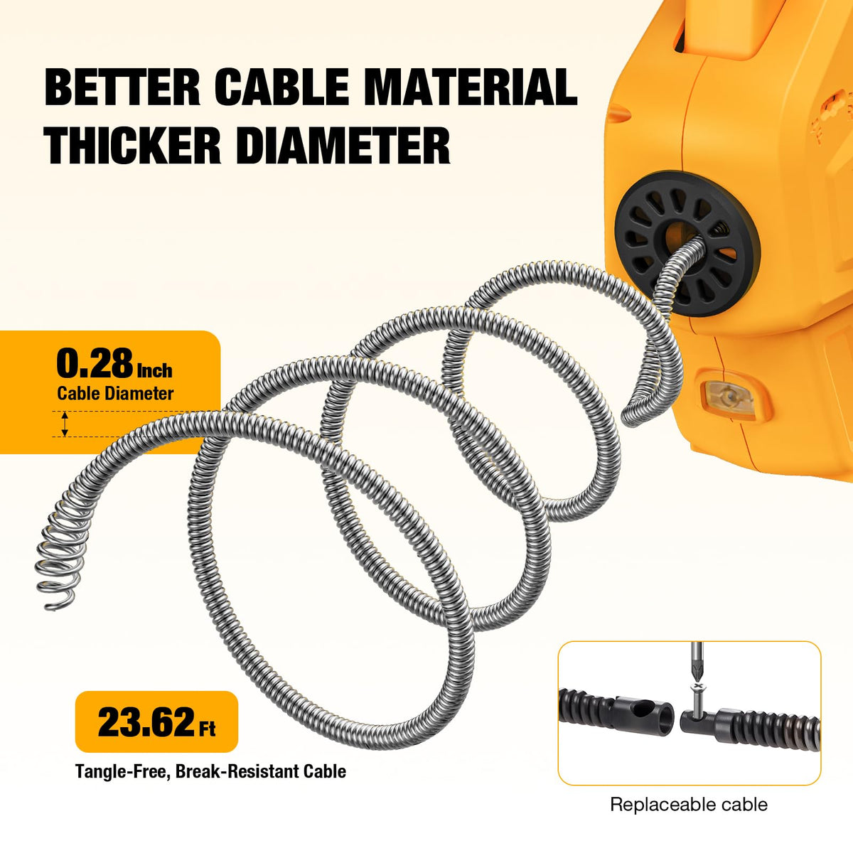 K KORKUAN flexible cable passes 3/4 to 3 inches without kinking.