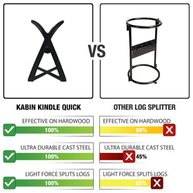 KABIN Kindle Quick Log Splitter wide mouth handles larger logs.
