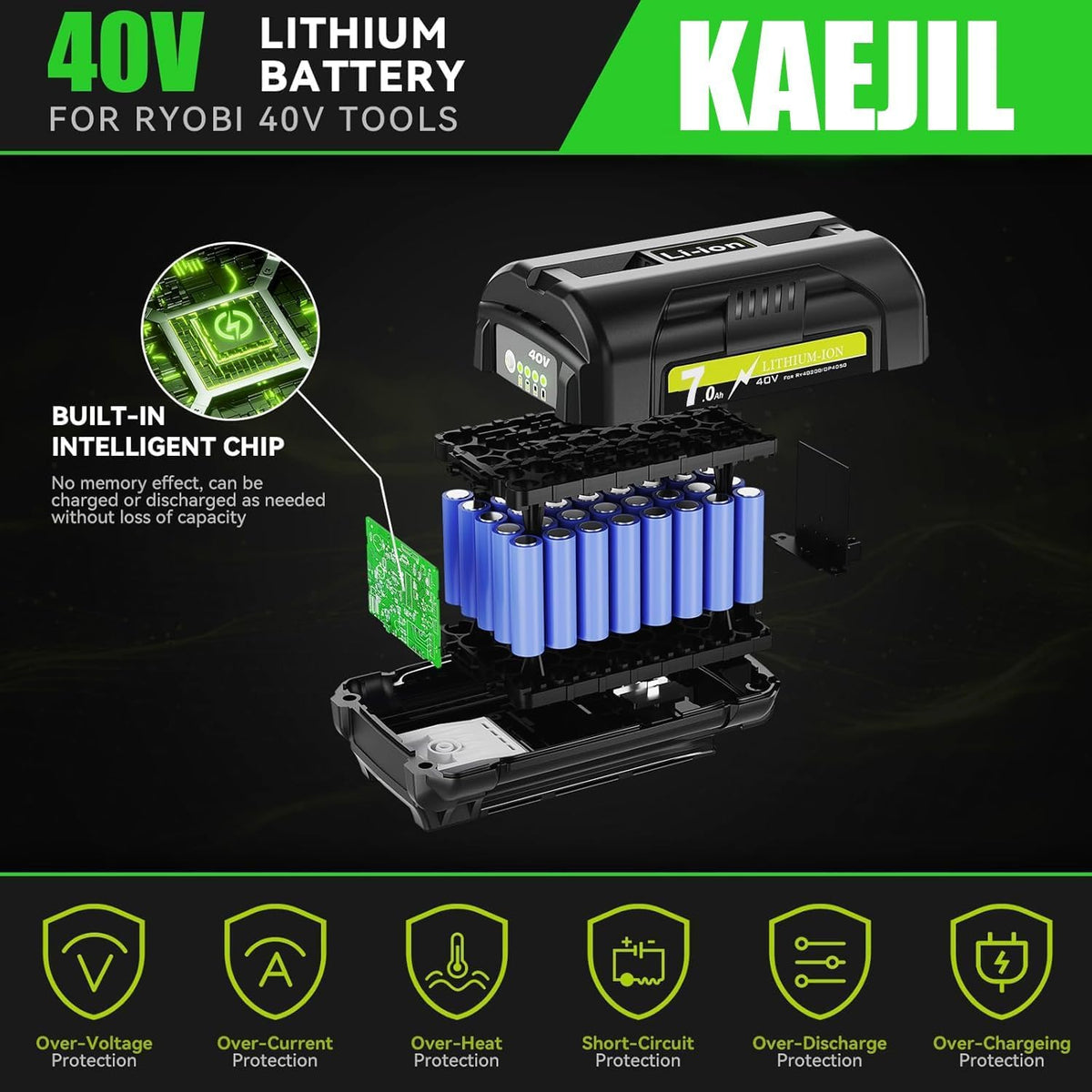kaejil 2Pack 7.0Ah Ryobi 40V compatibility supports multiple tools