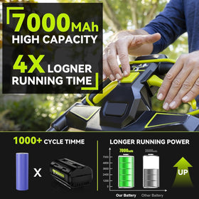 kaejil 2Pack 7.0Ah Ryobi 40V battery charger delivers fast, reliable recharge