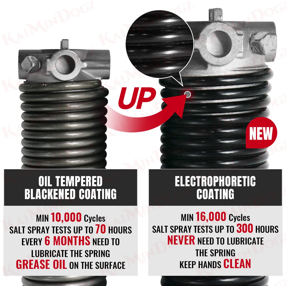 KaiMinDogz black-coated torsion spring resists wear and corrosion