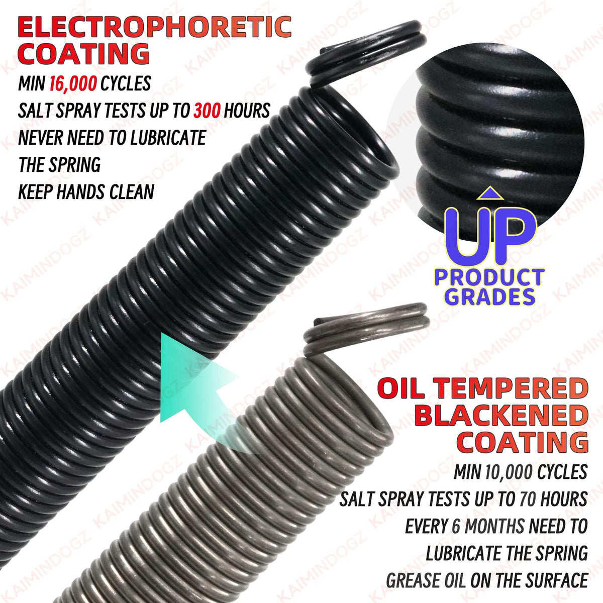 KaiMinDogz heat-treated spring steel for long-lasting durability