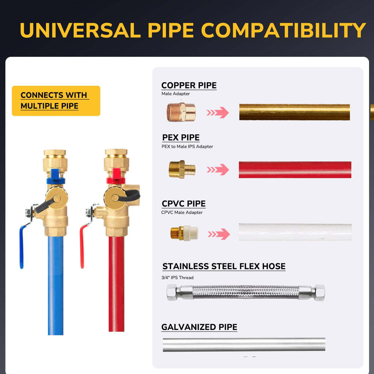 KAINGA 3/4 IPS threaded fittings enable solder-free connection