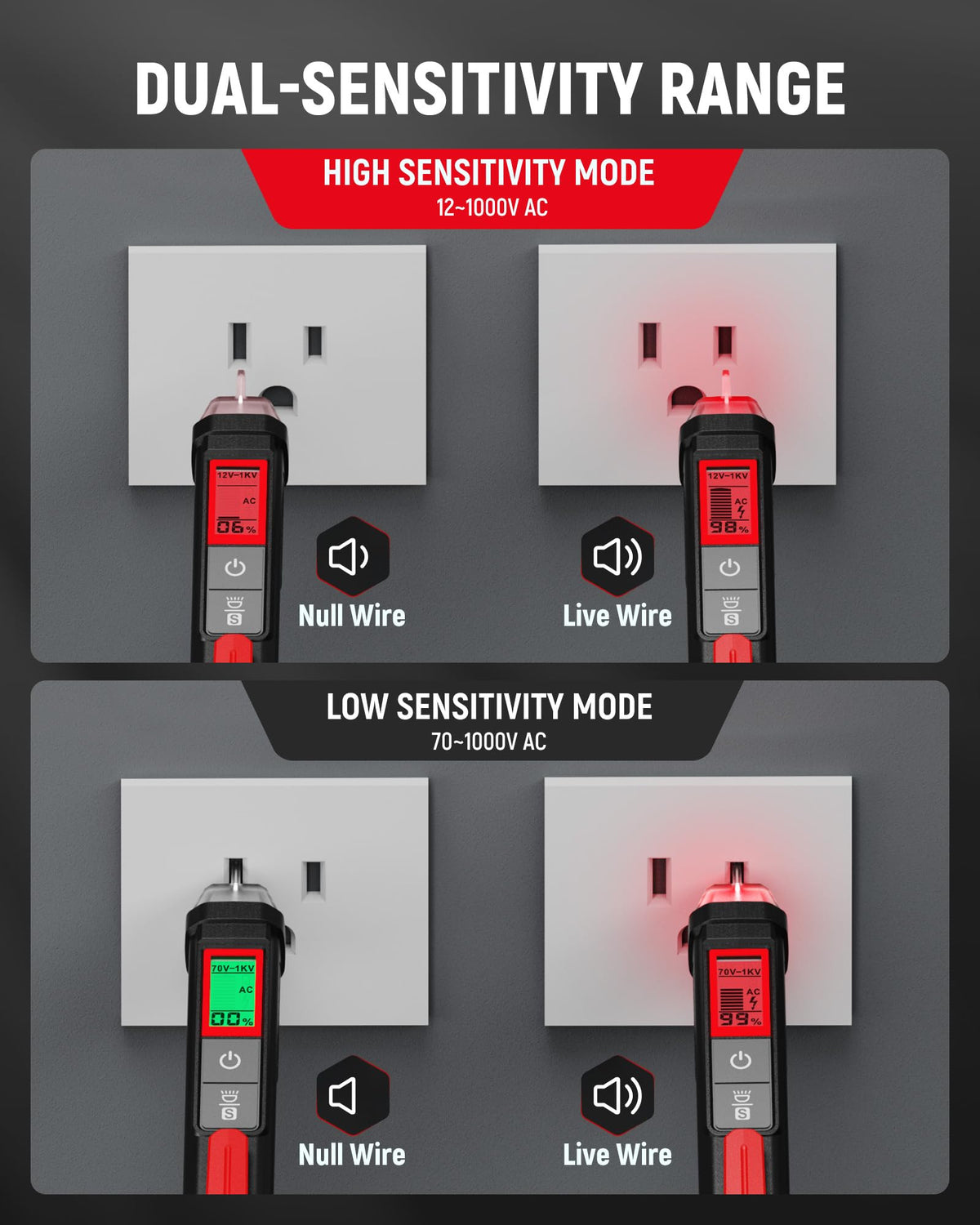 KAIWEETS GFCI tester shows red and green indicators for immediate protection status.