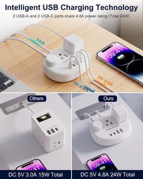 Kakahigh South Africa adapter long power cord enables flexible placement in hotels or dorms