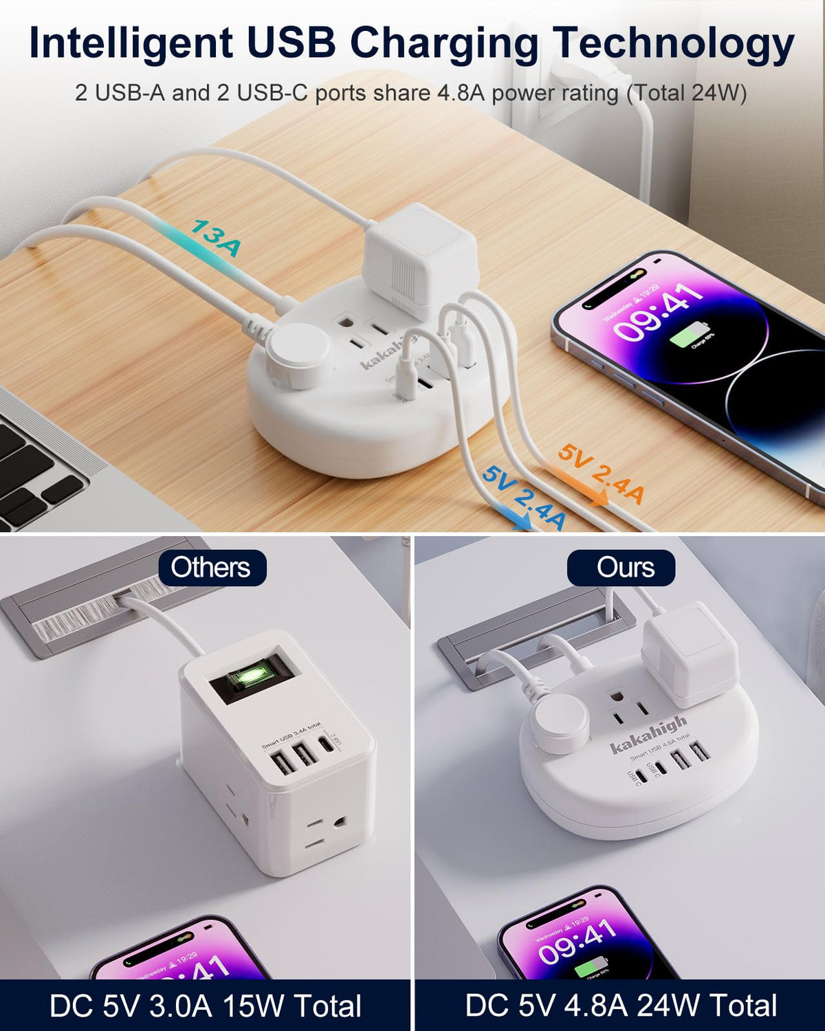 kakahigh travel adapter with long cord keeping outlets within reach
