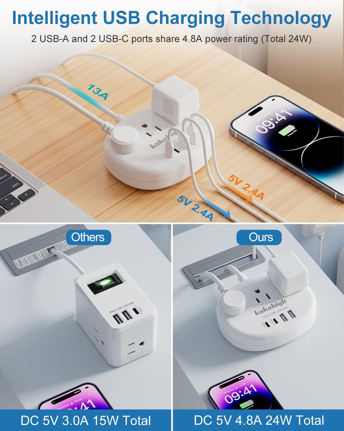 Kakahigh UK adapter in travel desk setup powering multiple devices