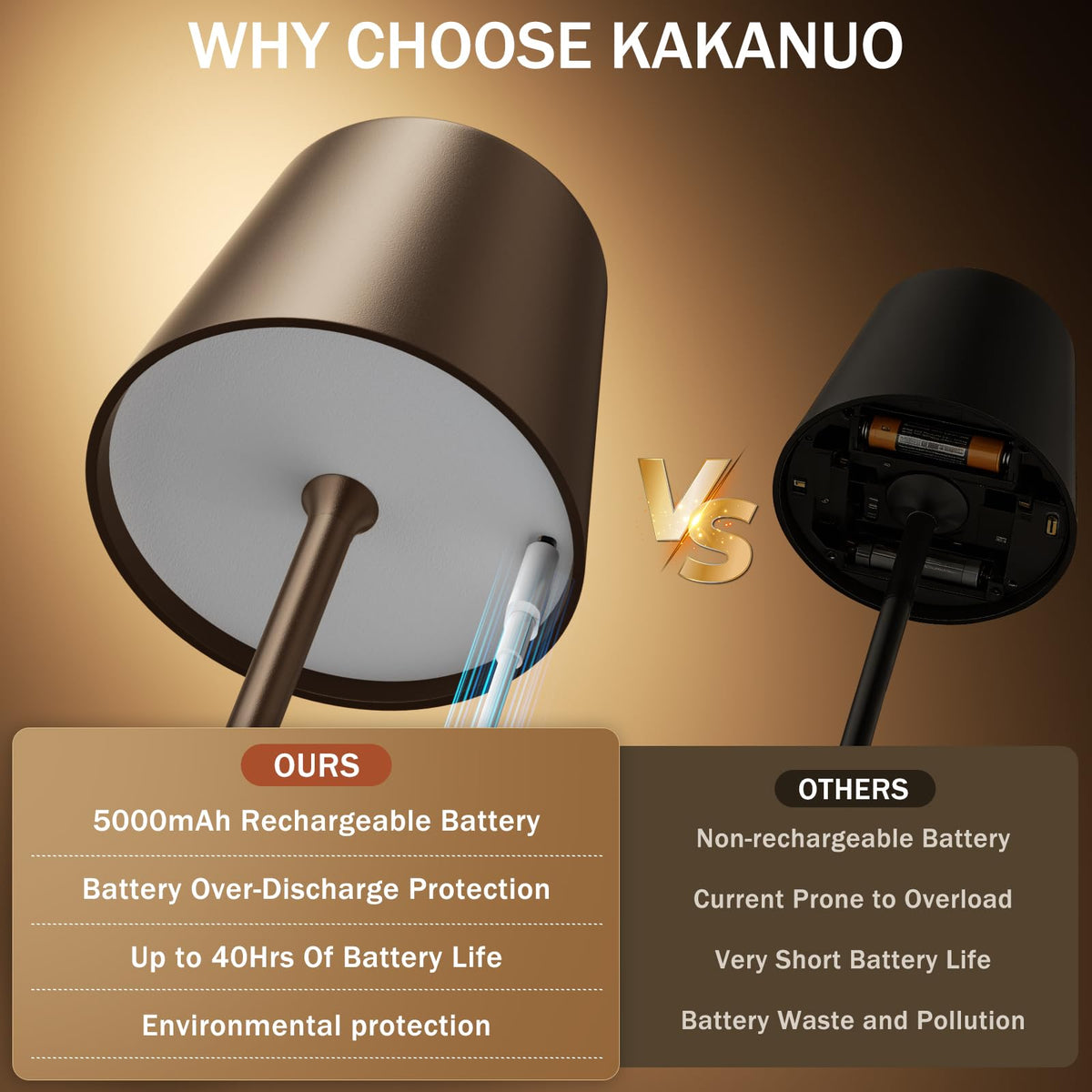 Kakanuo brown cordless table lamp ideal for outdoor camping or patio setup.