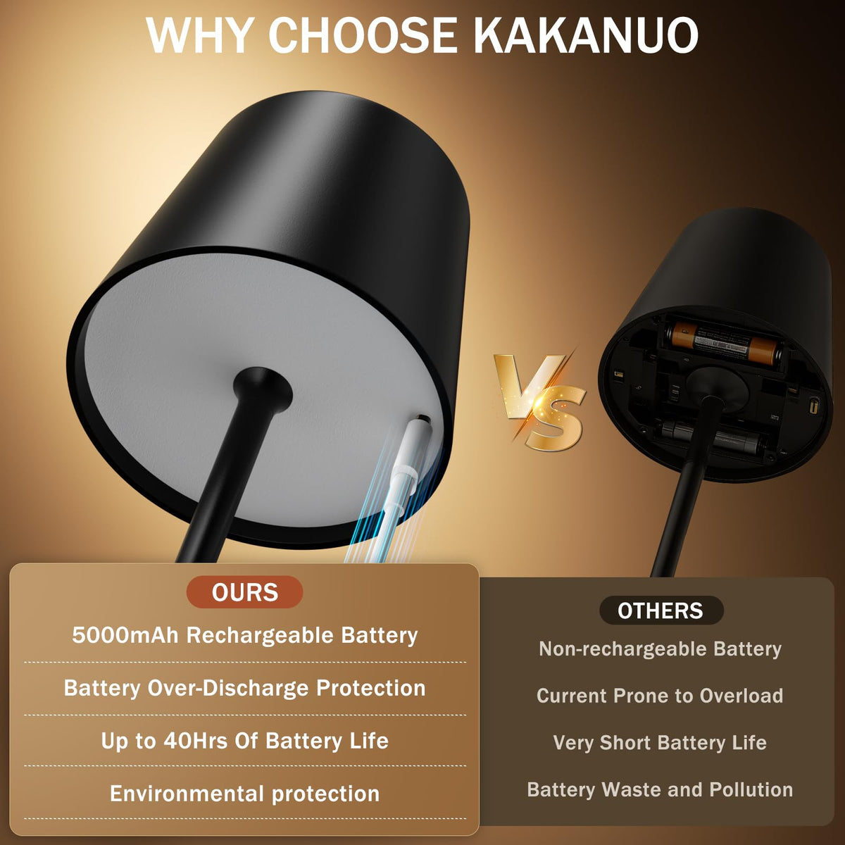 Kakanuo touch-control dimming lamp features adjustable brightness and color temperature.