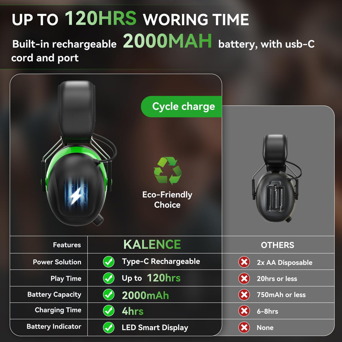Kalence earmuffs showing 50 AM and 50 FM presets for quick station access