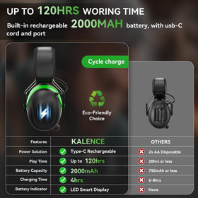 Kalence earmuffs showing 50 AM and 50 FM presets for quick station access