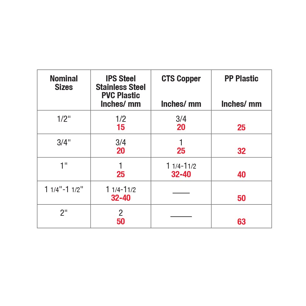 KAPRO 350 spring-loaded clip-on level speeds on-site alignment