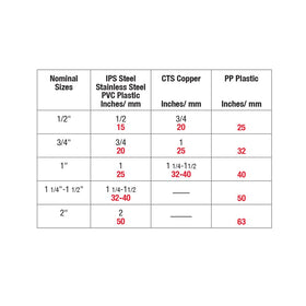 KAPRO 350 spring-loaded clip-on level speeds on-site alignment