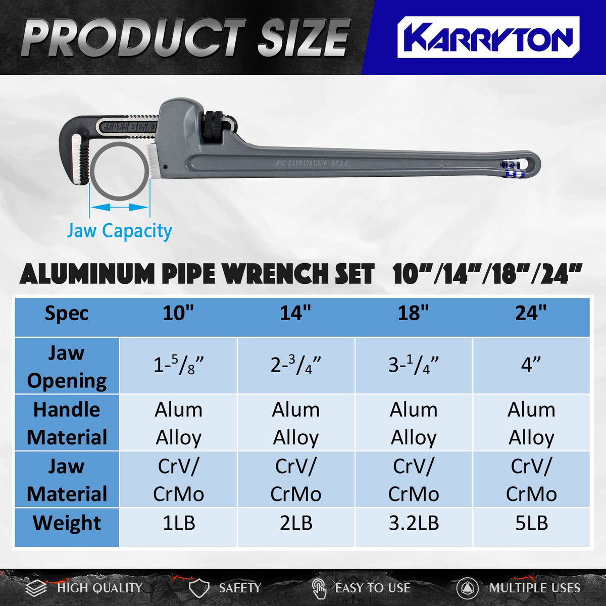 KARRYTON 14-inch aluminum pipe wrench handles mid-size piping efficiently.