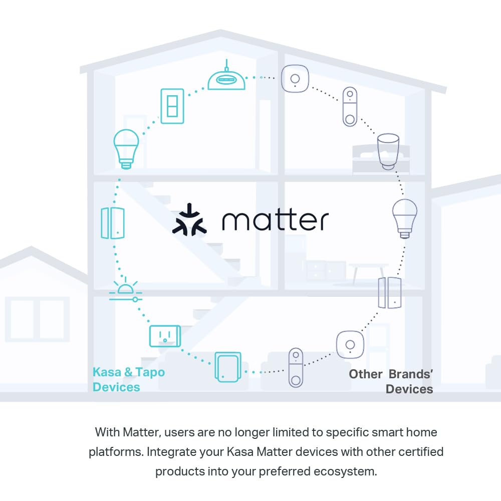Kasa KS225 Matter ready status illustration