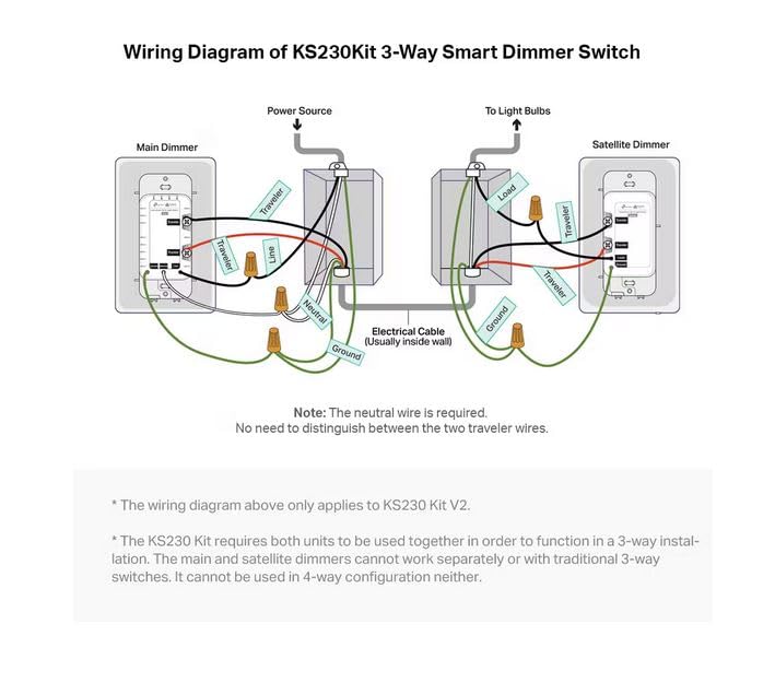 Kasa KS230 Kit control via voice and app for hands-free lighting management.
