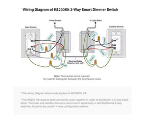 Kasa KS230 Kit control via voice and app for hands-free lighting management.
