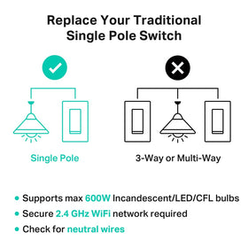 Compact form fits standard switch boxes saving space in tight installs.