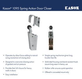 Kason concealed mounting plate snaps for quick, tool-free installation