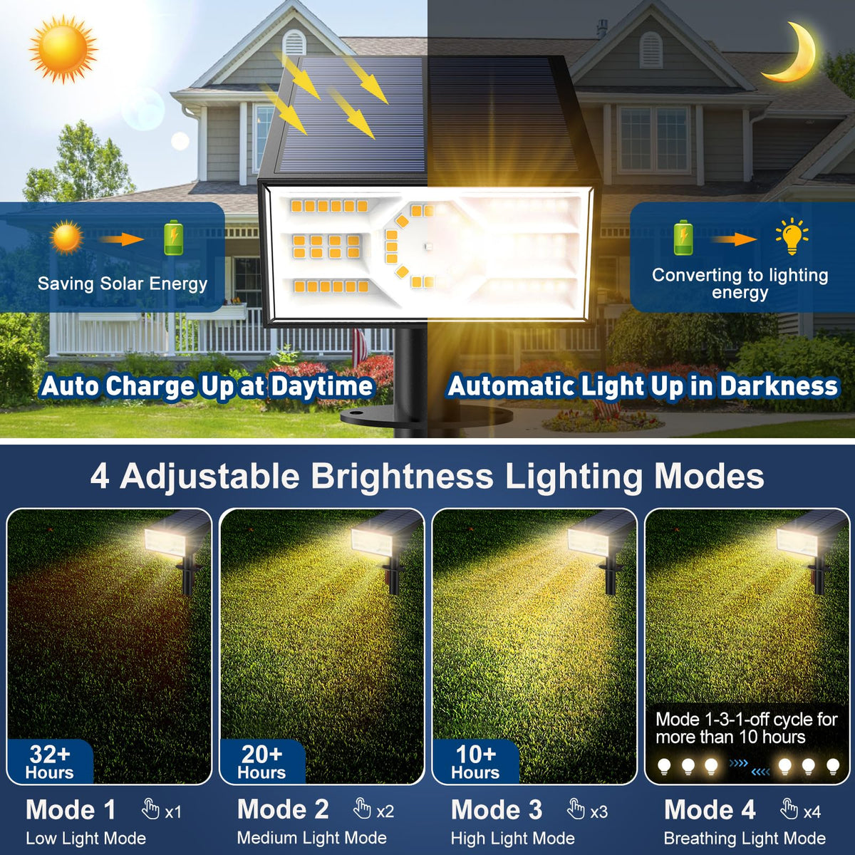 Katipeal wall mount solar light illuminating fences and porches.