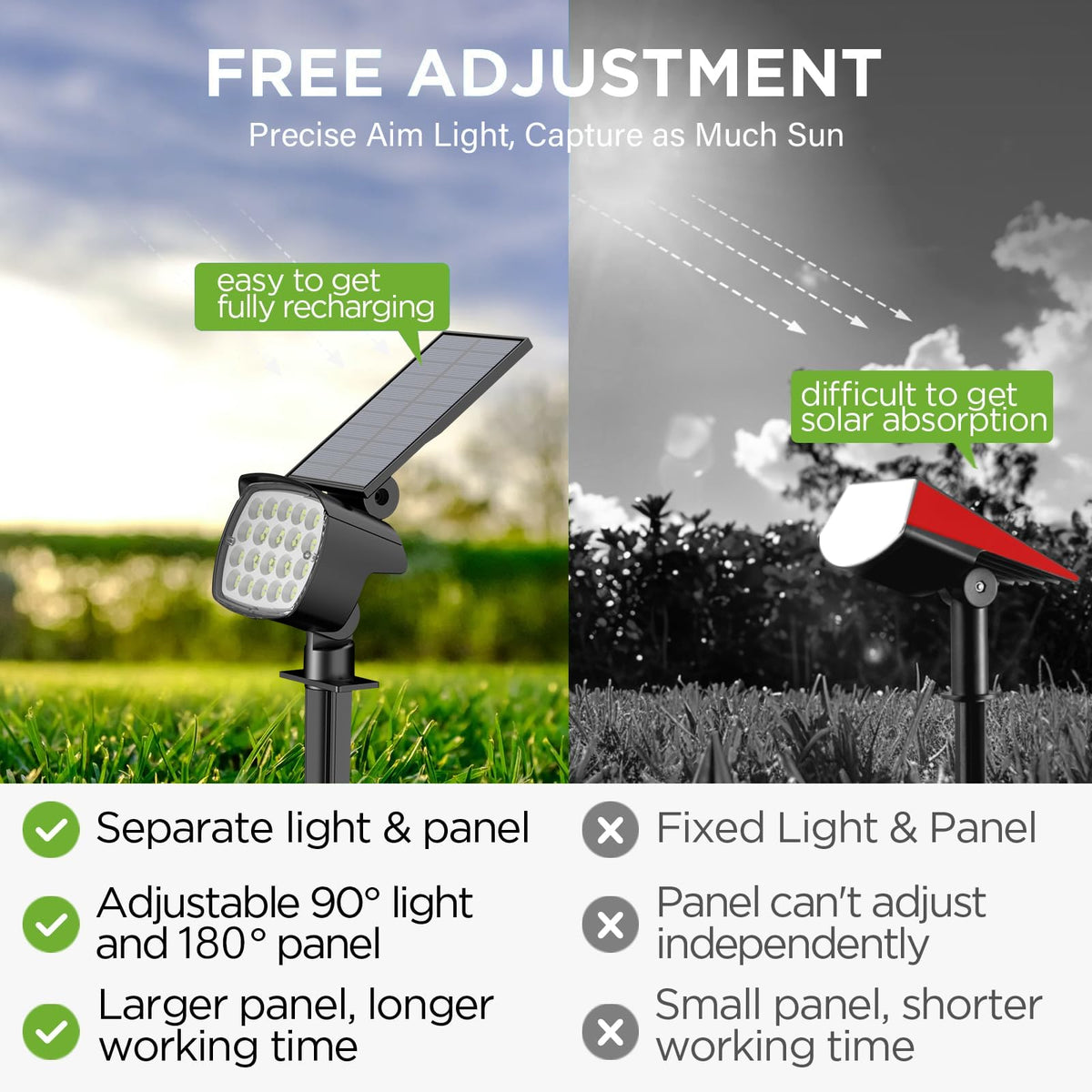 Kaxiida solar spot light for pathways guides steps with safe, even brightness.