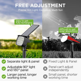 Kaxiida solar spot light for pathways guides steps with safe, even brightness.