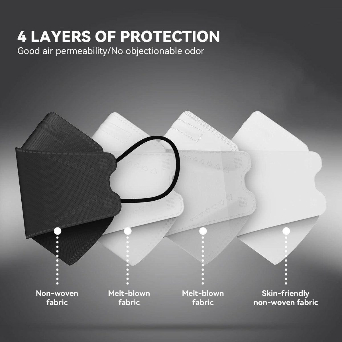 Keangs KN95 mask four-layer construction for reliable filtration