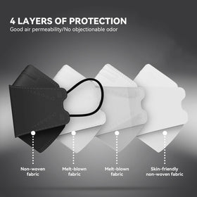 Keangs KN95 mask four-layer construction for reliable filtration