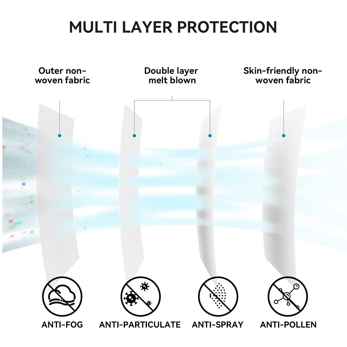 Keangs KN95 mask skin-friendly fabric minimizes irritation during wear