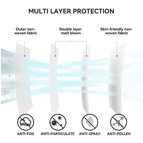 Keangs KN95 mask skin-friendly fabric minimizes irritation during wear