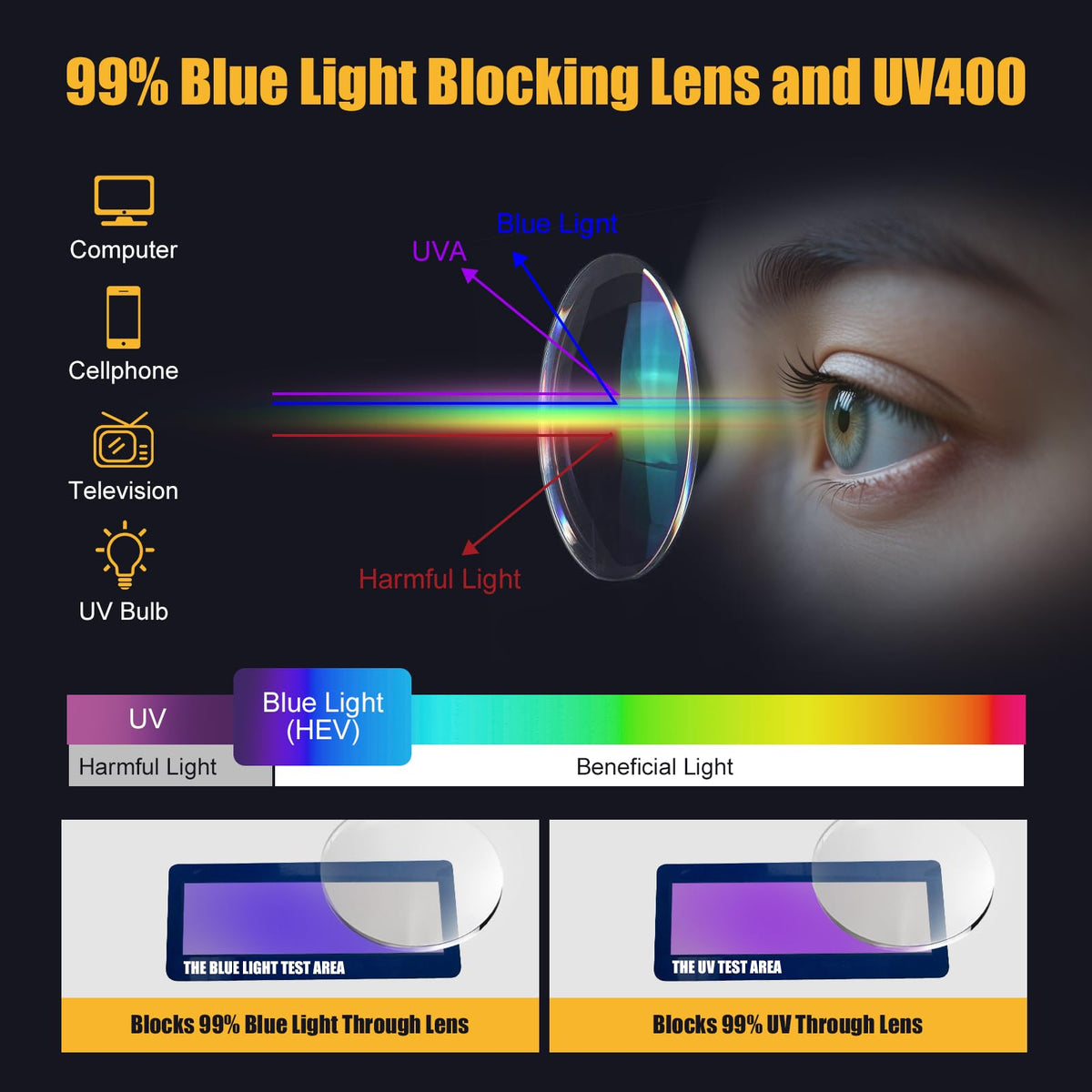 KeeiZoes protective eyewear with UV400 protection blocks sun and glare.