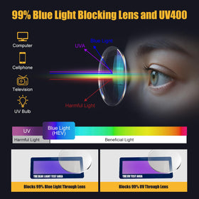 KeeiZoes 360-degree seal design protects against splashes while preserving view.