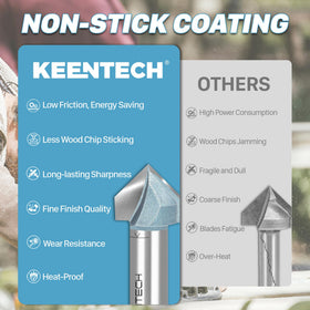 KEENTECH router bit with storage case preserving organization and portability.