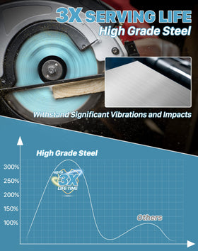 Keentech .063 inch kerf minimizes waste and motor strain.