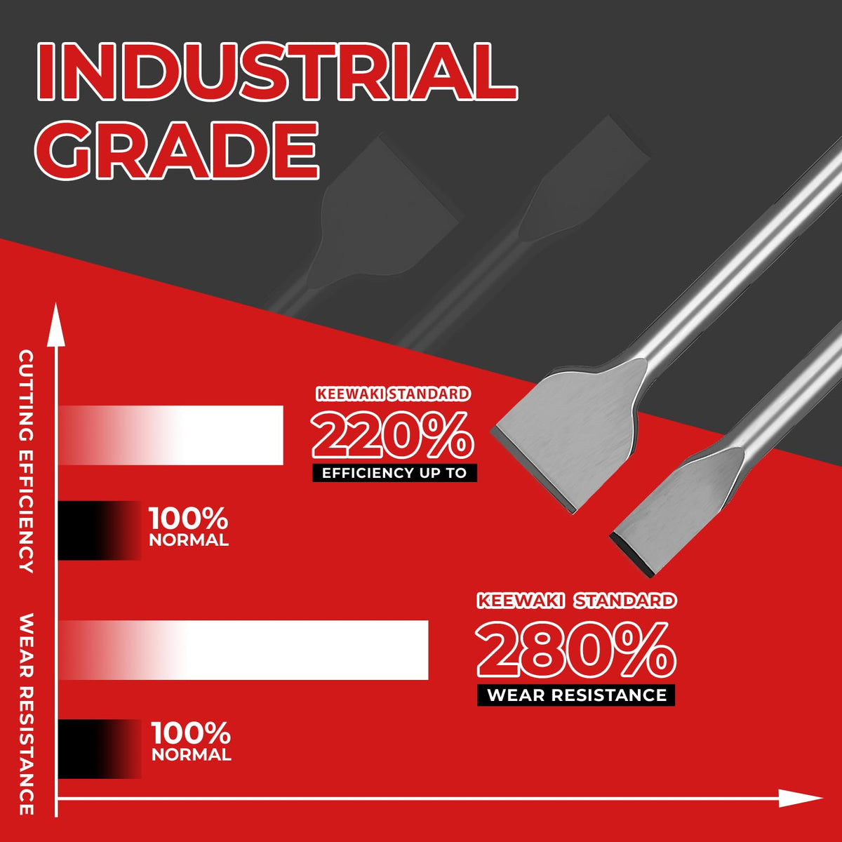 Keewaki 10-inch Point Chisel for precise impact zones on concrete