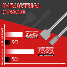 Keewaki 10-inch Point Chisel for precise impact zones on concrete
