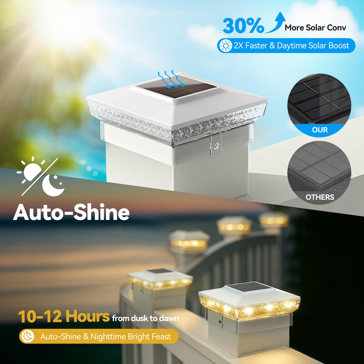 KEILAIMO IP65 waterproof post cap protects against rain and wind for outdoor lighting.