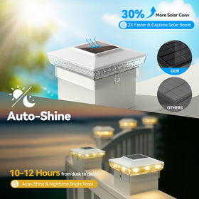 KEILAIMO IP65 waterproof post cap protects against rain and wind for outdoor lighting.