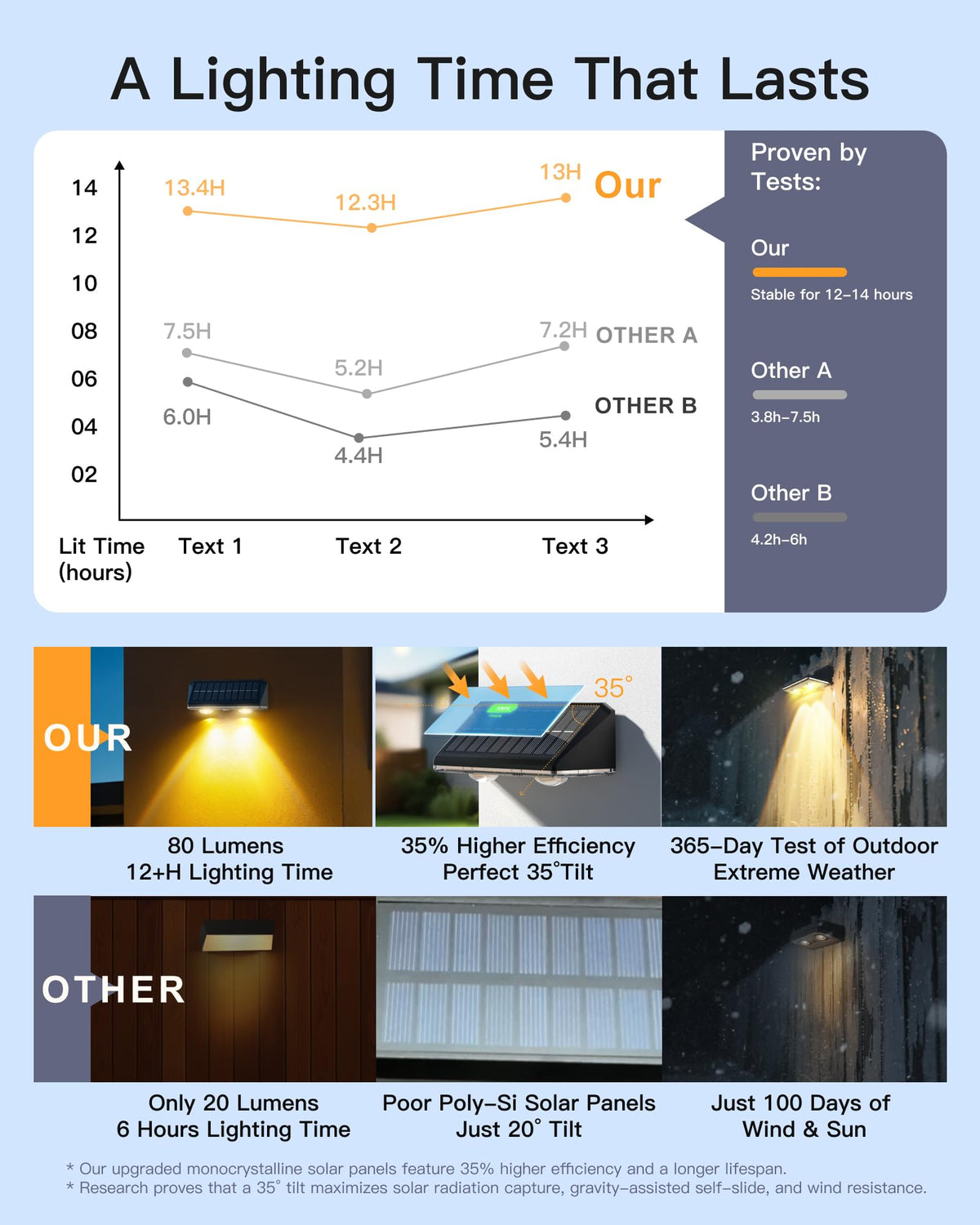 KEILAIMO Versatile lighting for decks, fences, pools, and walls