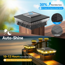 Keilaimo solar post-cap light in warm white mode creates cozy outdoor ambiance