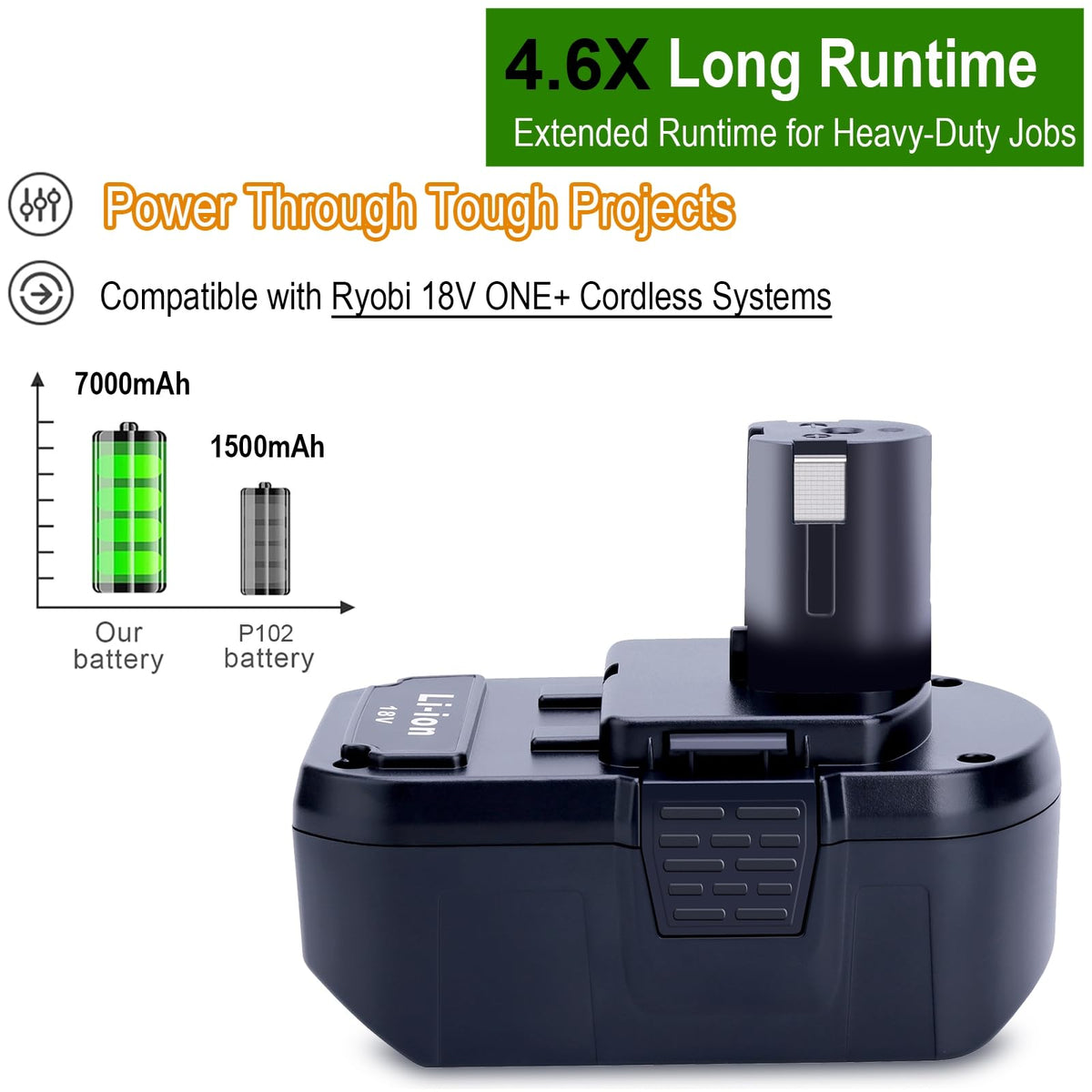 Kekepowtobat Ryobi 18V compatible battery powering P102 tools