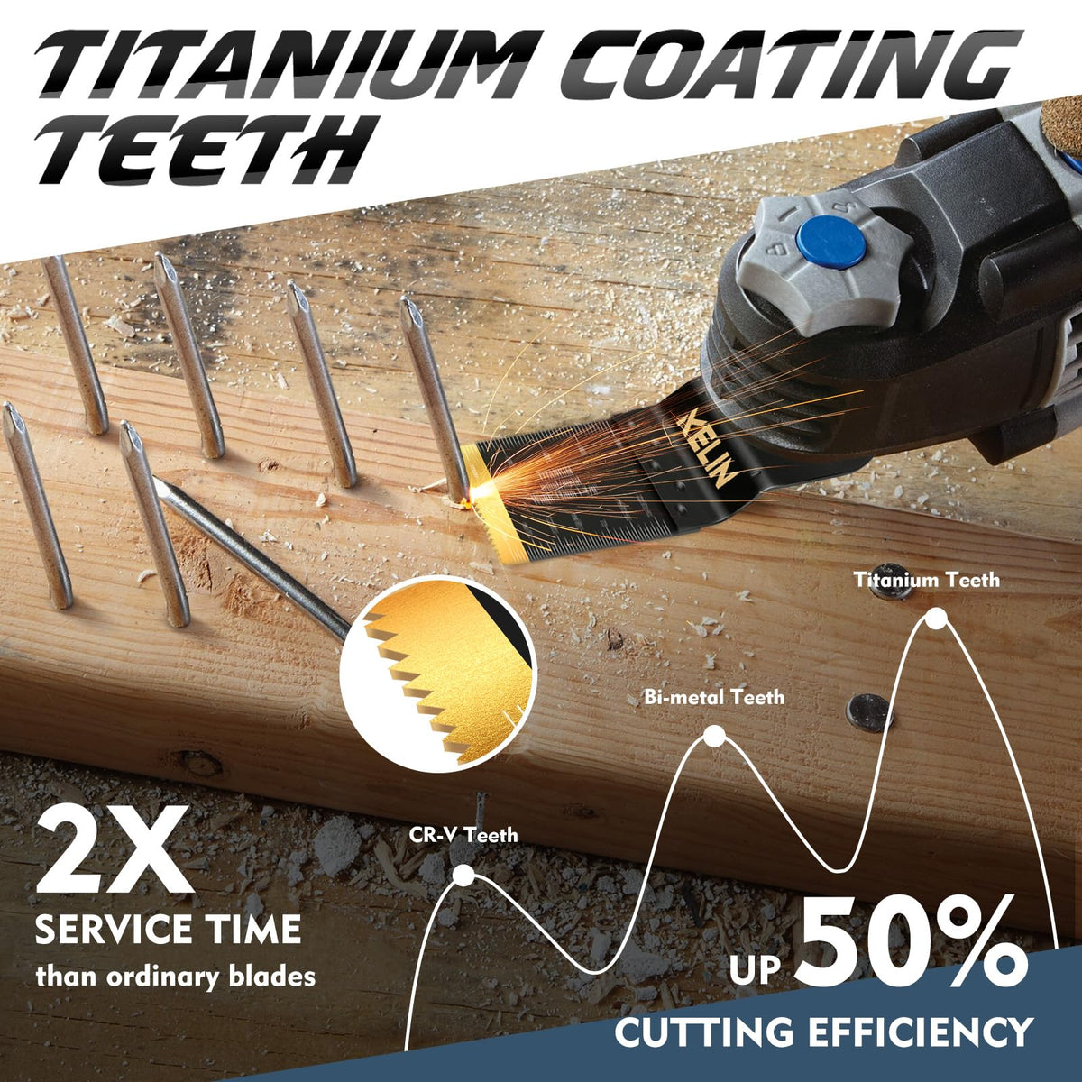 KELIN alloy and high-carbon steel blades stay sharp during heavy use.